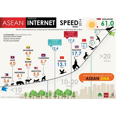 日本は「ツバメ」で、フィリピンは「トカゲ」未満…　格差の大きいアジアのインターネット事情